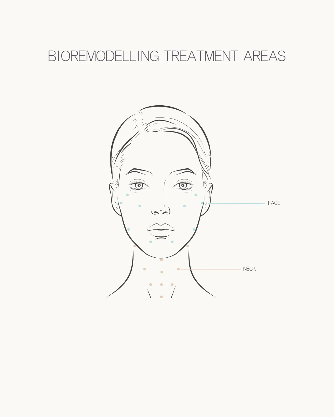 Illustrated bio-remodelling treatment-area guide